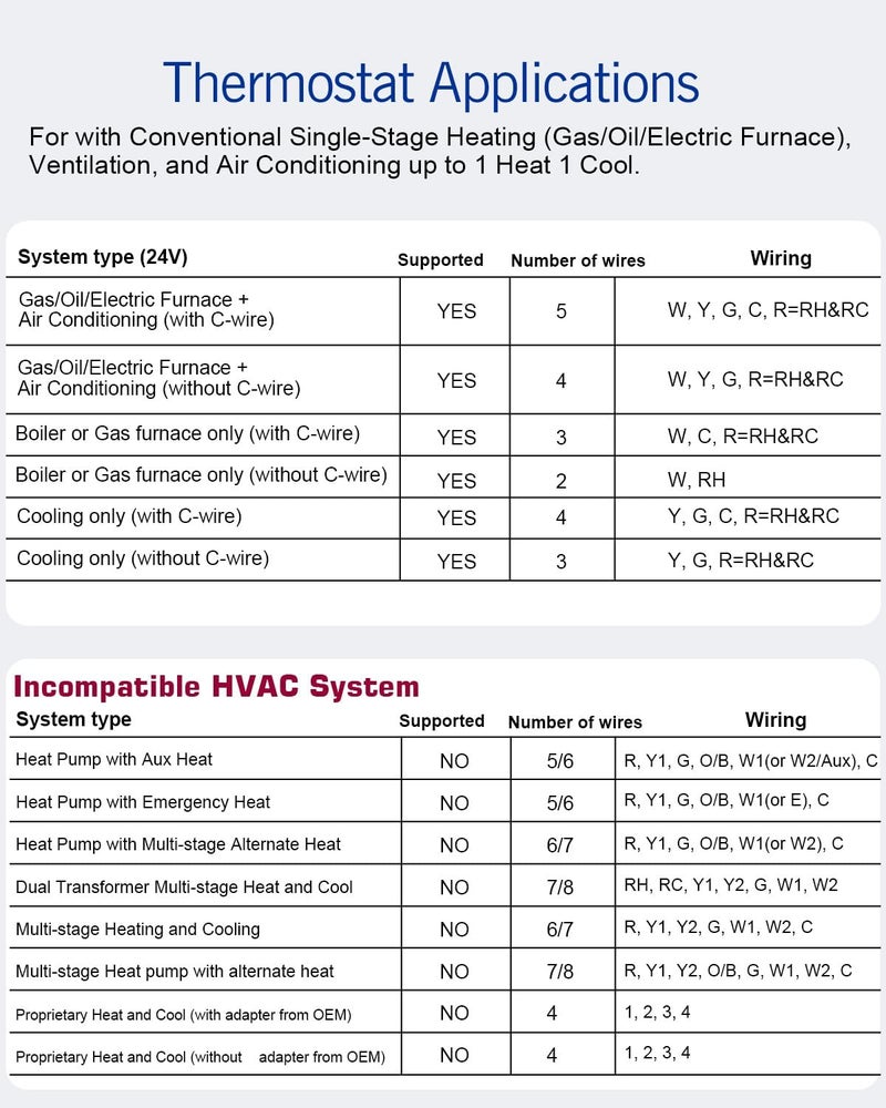 Aowel Non-Programmable Thermostats for House, Single-Stage 1 Heat/ 1 Cool, Simple Thermostat - Image 5